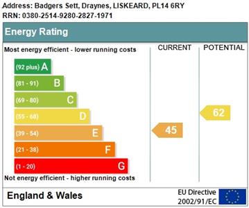 EPC Graph for Draynes, St Neot, Liskeard